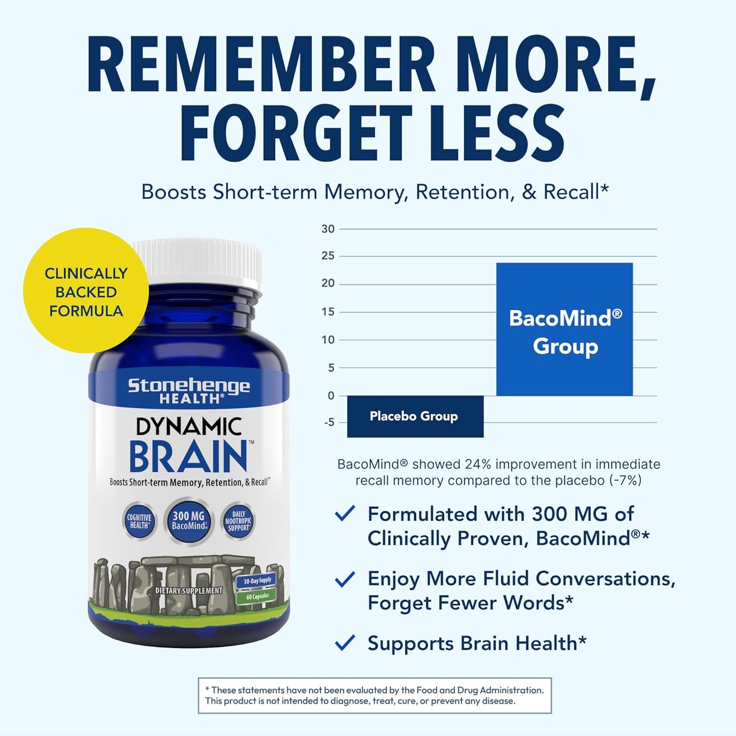 Stonehenge Health Dynamic Brain Supplement 60 Capsules